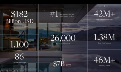 Visibilité mondiale de Sotheby's International Realty et présence digitale internationale